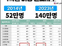 총급여 1억원 이상 근로자..