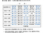 5월 승강기 정기점검 안내..