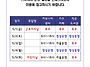 공휴일 커뮤니티 운영 일정..