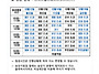 10월 승강기 정기점검 안..