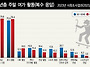 쉬지 말고 노세요&hellip;은퇴 ..