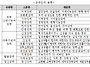 장애인보장구신청절차