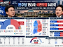 [2028총선 전망] 서울 국..
