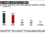 한덕수 대행, 본선 경쟁력..