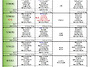 2026년 7월 5째주 식단표