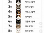 고양이 지능 순위
