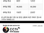CCTV 설치및 유지,보수 전..