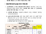 2028학년도 대학입학전형기..