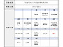 2026년 07월 월간계획안