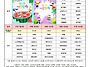 2026년 07월 급식식단표