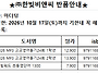 한빛비앤씨 마더텅반품안내..