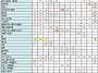 월별 여행하기 좋은 나라 ..