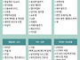 해외여행 준비물 체크리스..