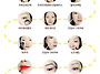 메이크업 Tip