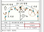 사설문제 질문있습니다