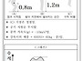 교수님, 질문드립니다