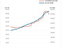 올해 전국 주택가격은?....