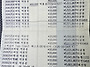 9월 회비 납입내역(총무님..