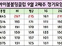 24년 9월2째주 정기모임 ..