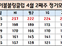 26년 4월 2째주 정기모임결..