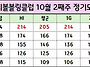 24년 10월 2째주 정기모임..