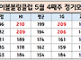 26년 5월 4째주 정기모임결..
