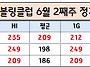 26년 6월 2째주 정기모임결..