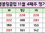 24년 11월 4째주 정기모임..