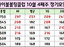 24년 10월 4째주 정기모임..