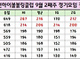 24년 9월 4째주 정기모임 ..