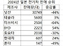 일본 전기차 시장 다크호스..