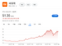 샤오미에 투자하는 개미들