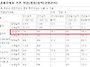 영업이익이 785.7% 증가한..