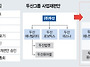 결국 승인된 두산밥캣 합병