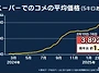 쌀 도둑까지 나타난 일본