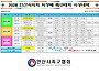 2026 안산시의회 의장배 ..