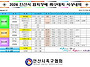 2026 안산시 협회장배 족..