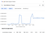 구글 Ngram Viewer 소..