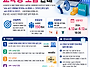 2026년 소상공인 AI 상생..