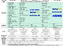 Daisy Class 가정과 유치..