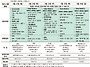 Daisy Class 가정과 유치..