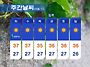 8월 3일 (월) 뉴스 브리핑
