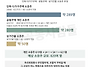 [8화] 중곡1동 A구역의 토..