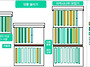 금주의 꿀벌관리 5.5.~5..