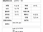 25 보컬 정솔별