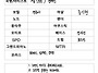 23 보컬 전승아