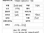 24 보컬 윤예람