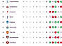 프리미어 리그 현재 순위...