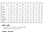 [정품] 본사특가/무료배송..
