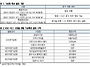사상 초유 낮 12시45분에..